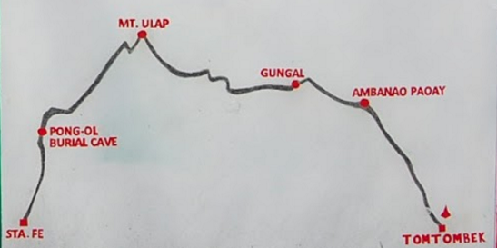 The Ampoucao Sta. Fe mountain trail elevation map showing the different landmarks along with the Sta. Fe Mountain Ridges. 